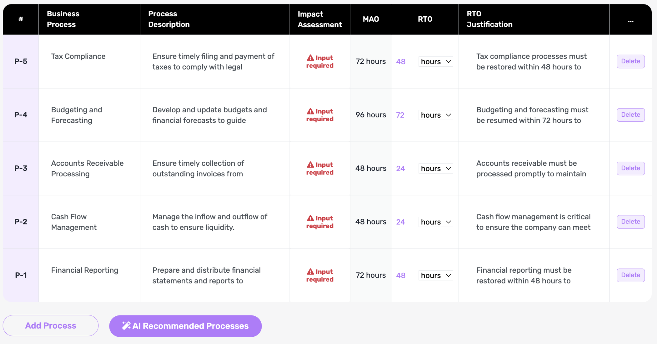 AI Insights